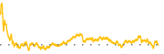 chart-HD