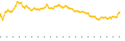 chart-HDB
