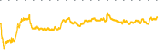 chart-HDSN