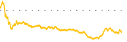 chart-HEI