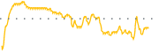chart-HFRO