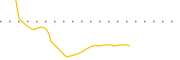 chart-HGBL