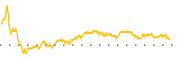 chart-HGTY