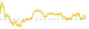 chart-HII