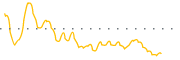 chart-HIT