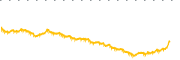 chart-HLAL