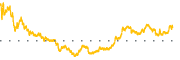 chart-HLF
