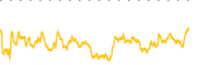 chart-HLI