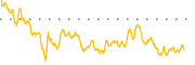 chart-HLP