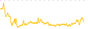 chart-HLSQ