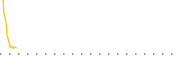 chart-HNNA
