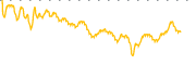 chart-HPF