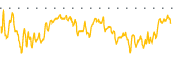 chart-HPI