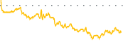 chart-HPS