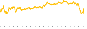chart-HRL