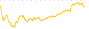 chart-HRTG