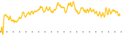 chart-HTD