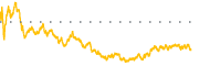 chart-HUBS