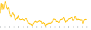 chart-HURN