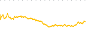 chart-HUT