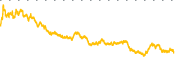 chart-HWM