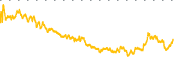 chart-HXL