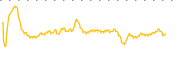 chart-HYI