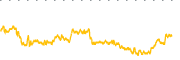chart-HYT