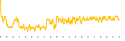 chart-IBDU
