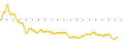 chart-IBEX