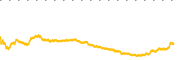 chart-IBKR