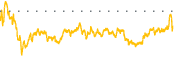 chart-IBM