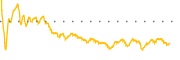 chart-IBTA