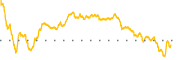 chart-ICF