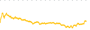 chart-ICHR