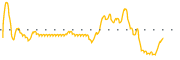 chart-IDAI