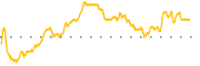 chart-IDN