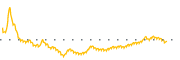 chart-IDT