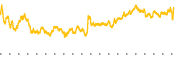 chart-IEF