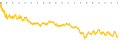 chart-IEX