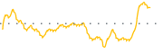 chart-IGE