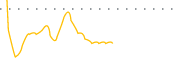 chart-IGI