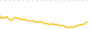 chart-IGM
