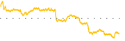 chart-IGR
