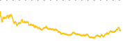 chart-IGV