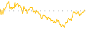 chart-III