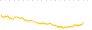 chart-ILCG