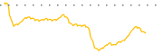 chart-ILCV