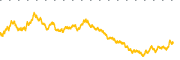 chart-ILF