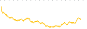 chart-IMCB